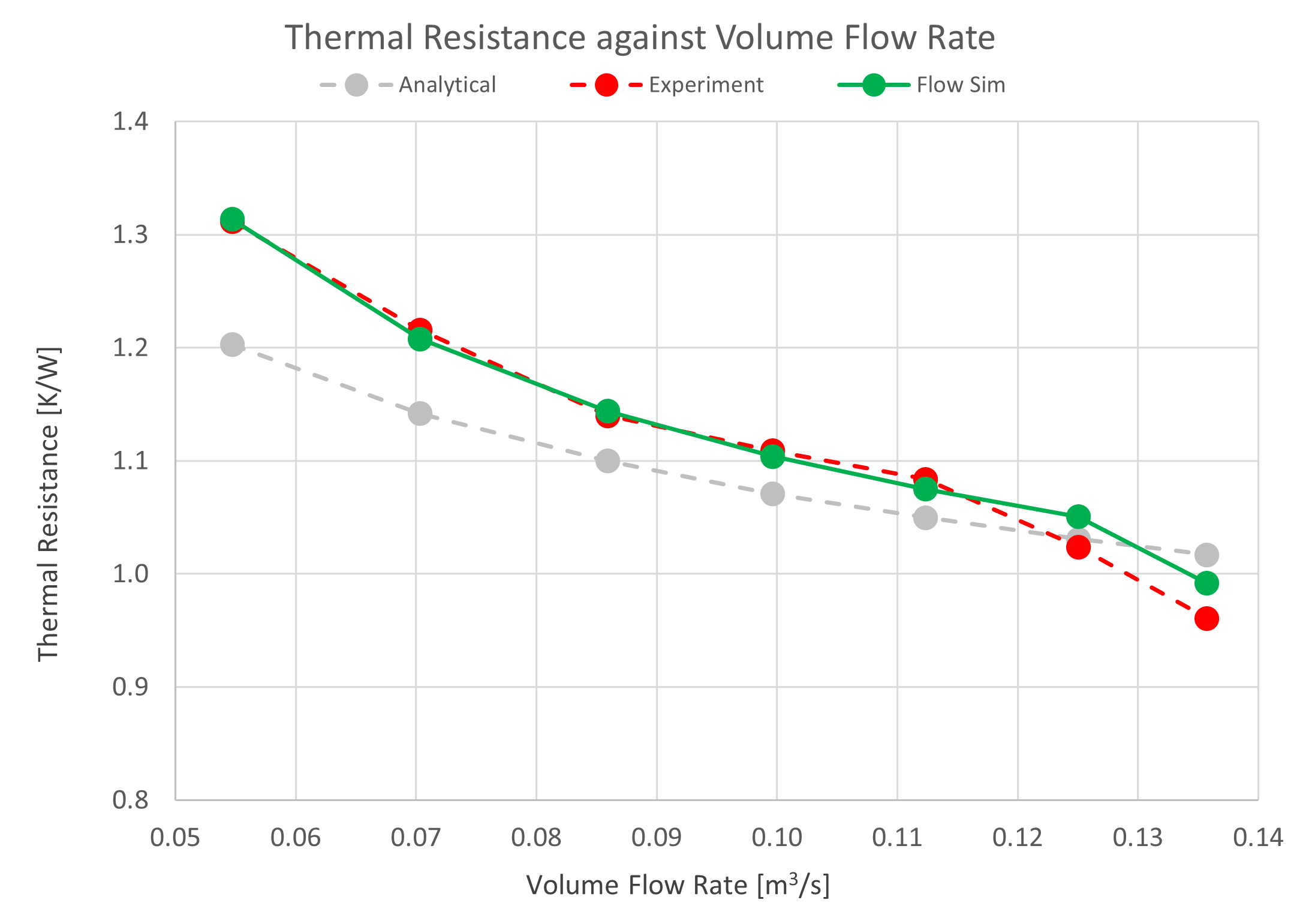 Electronic Cooling Comparing SOLIDWORKS Flow Simulation Against Reali