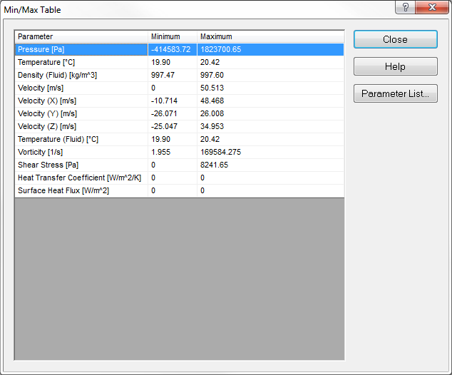 Flow Simulation Max and Min Table