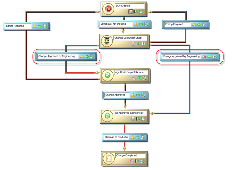 SolidWorks EnterprisePDM Workflow Automation