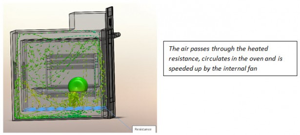 SOLIDWORKS Temperature Distribution 