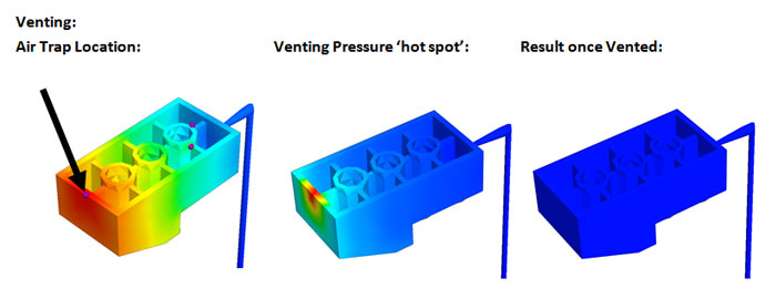 Venting in SOLIDWORKS Plastics 2015