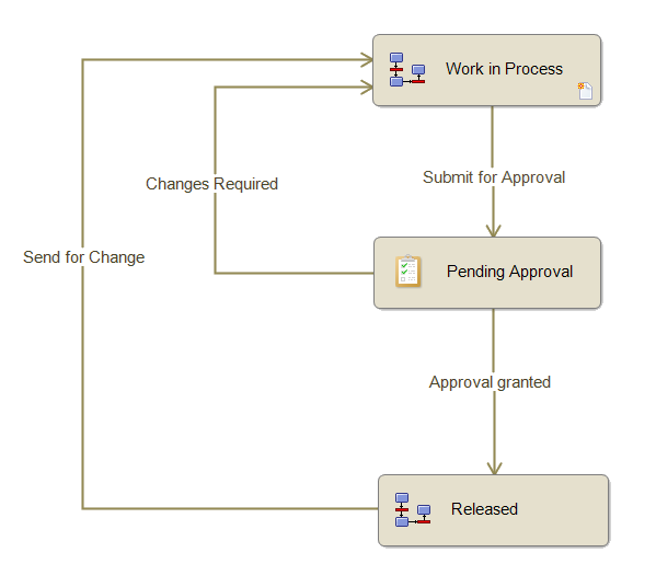 2013 Workflow before editing