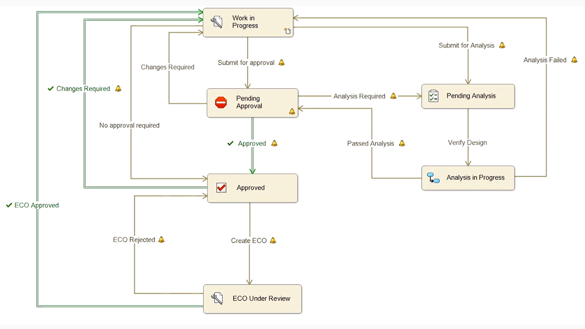9 Criteria for Choosing a 3D CAD Vendor