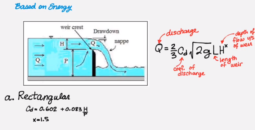 solidworks flow simulation free surface solidworks flow simulation free surface