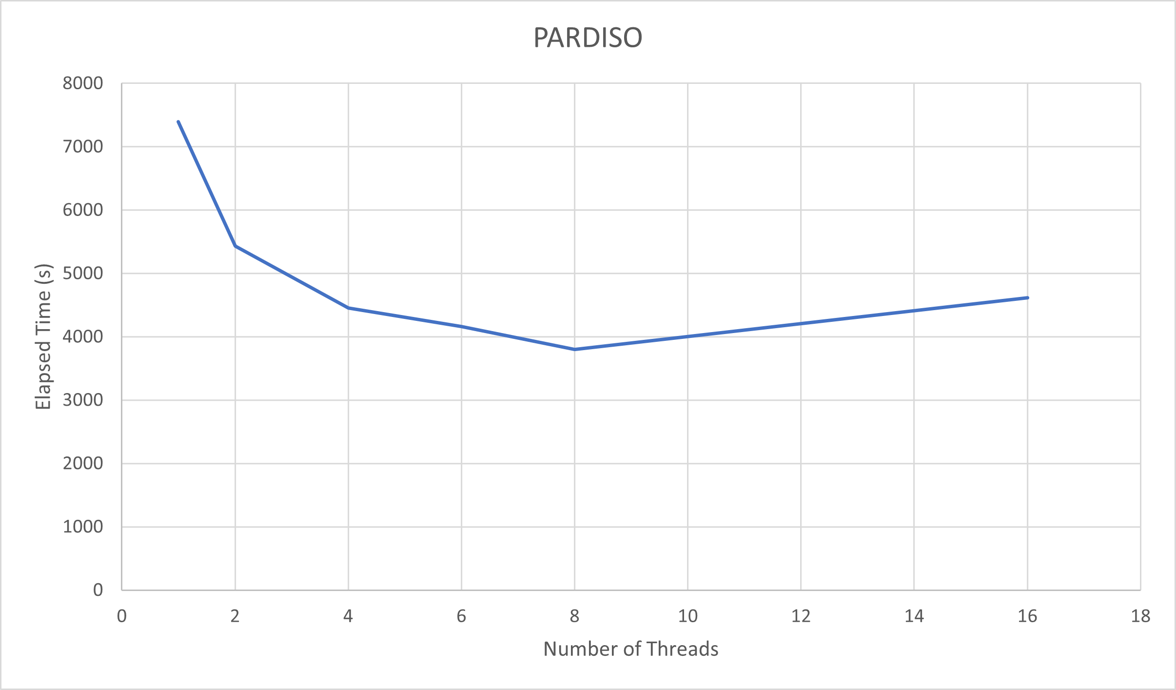 The Answer to Parallel Processing