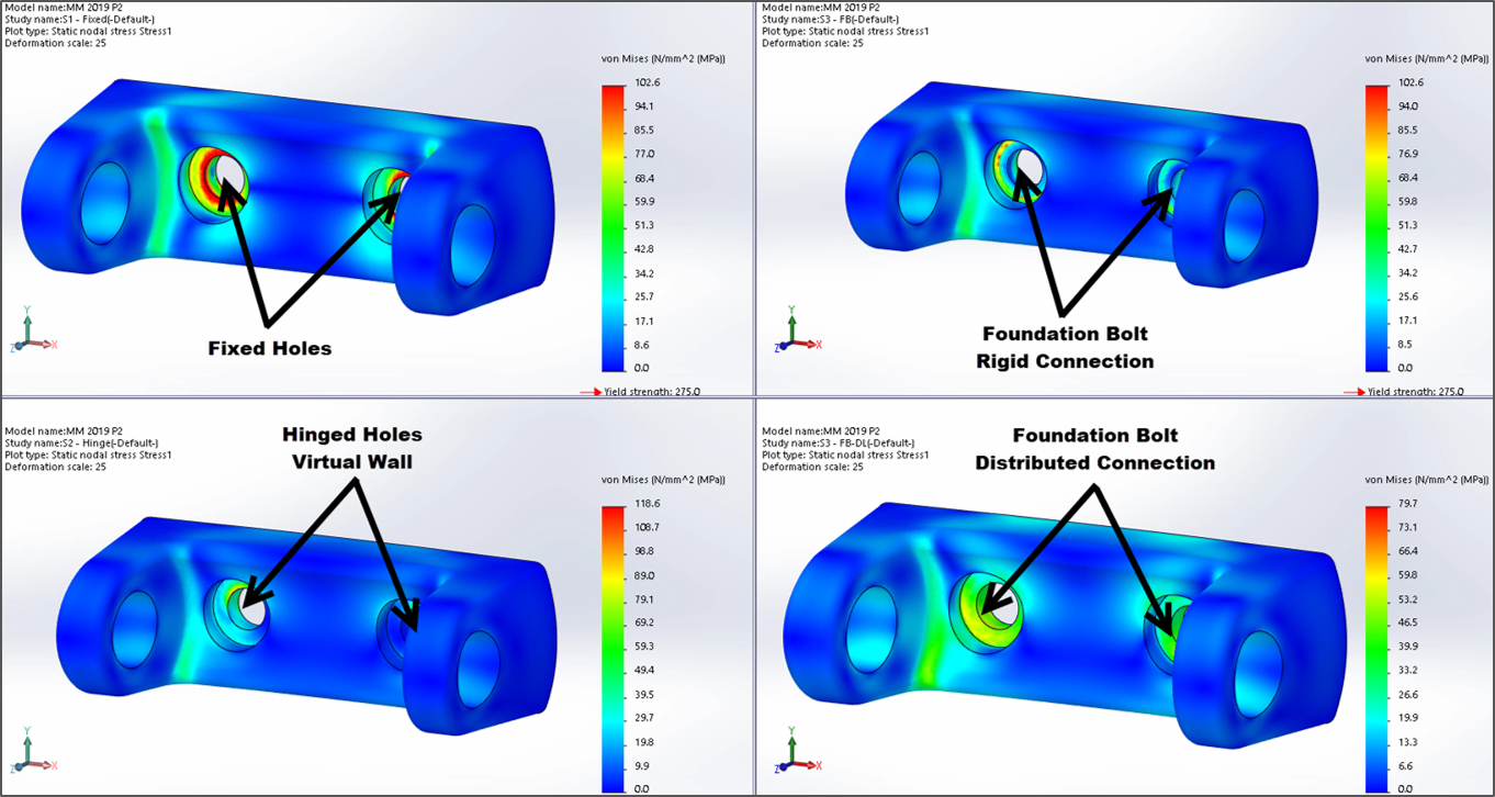Differences in Node and Element Values for SolidWorks Simulation - IME Wiki