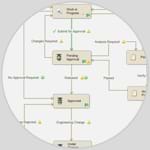 Engineering Change Management