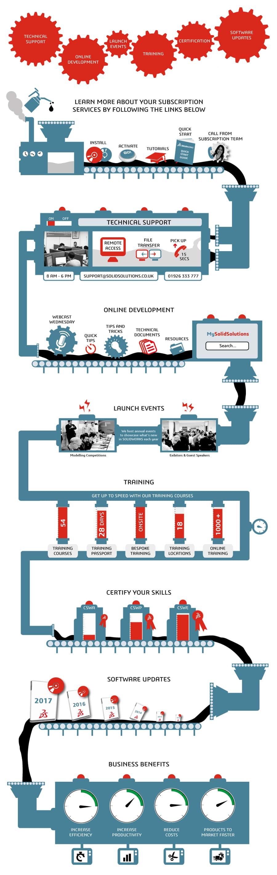 solidworks-subscription-infographic-solid-solutions