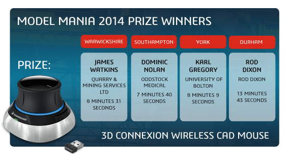 SOLIDWORKS 2014 Launch Model Mania Prize Winners